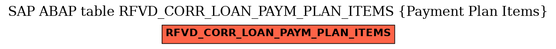 E-R Diagram for table RFVD_CORR_LOAN_PAYM_PLAN_ITEMS (Payment Plan Items)