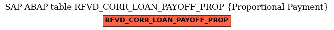 E-R Diagram for table RFVD_CORR_LOAN_PAYOFF_PROP (Proportional Payment)