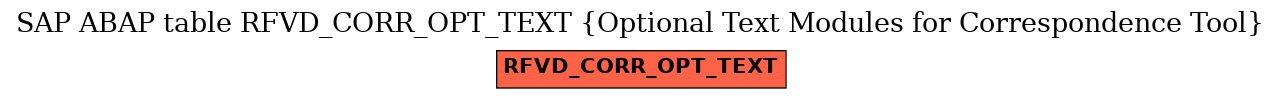 E-R Diagram for table RFVD_CORR_OPT_TEXT (Optional Text Modules for Correspondence Tool)