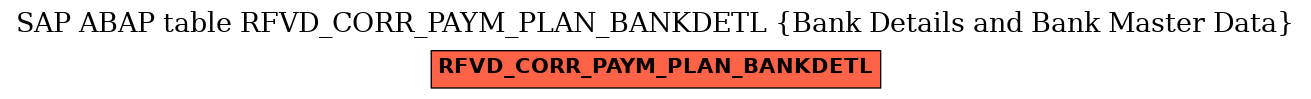 E-R Diagram for table RFVD_CORR_PAYM_PLAN_BANKDETL (Bank Details and Bank Master Data)