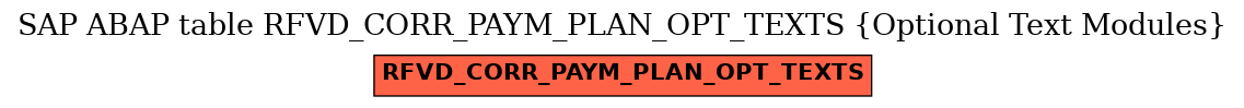 E-R Diagram for table RFVD_CORR_PAYM_PLAN_OPT_TEXTS (Optional Text Modules)