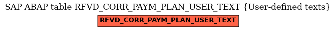 E-R Diagram for table RFVD_CORR_PAYM_PLAN_USER_TEXT (User-defined texts)