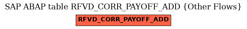 E-R Diagram for table RFVD_CORR_PAYOFF_ADD (Other Flows)