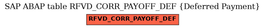 E-R Diagram for table RFVD_CORR_PAYOFF_DEF (Deferred Payment)