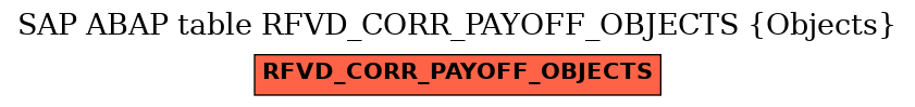 E-R Diagram for table RFVD_CORR_PAYOFF_OBJECTS (Objects)
