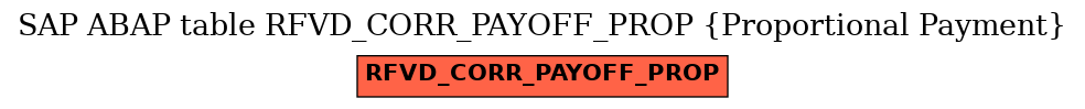 E-R Diagram for table RFVD_CORR_PAYOFF_PROP (Proportional Payment)