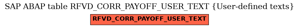 E-R Diagram for table RFVD_CORR_PAYOFF_USER_TEXT (User-defined texts)
