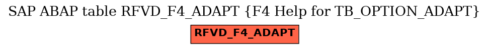 E-R Diagram for table RFVD_F4_ADAPT (F4 Help for TB_OPTION_ADAPT)