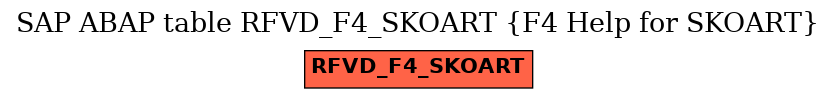 E-R Diagram for table RFVD_F4_SKOART (F4 Help for SKOART)