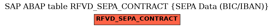 E-R Diagram for table RFVD_SEPA_CONTRACT (SEPA Data (BIC/IBAN))