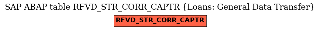 E-R Diagram for table RFVD_STR_CORR_CAPTR (Loans: General Data Transfer)