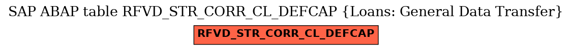 E-R Diagram for table RFVD_STR_CORR_CL_DEFCAP (Loans: General Data Transfer)