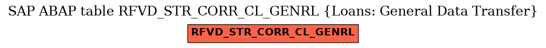 E-R Diagram for table RFVD_STR_CORR_CL_GENRL (Loans: General Data Transfer)