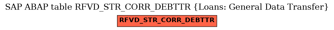 E-R Diagram for table RFVD_STR_CORR_DEBTTR (Loans: General Data Transfer)