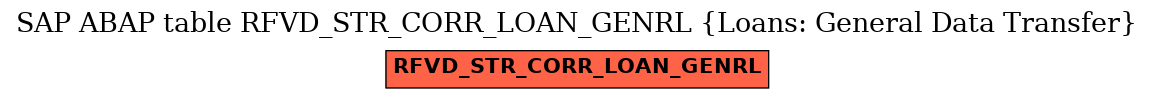 E-R Diagram for table RFVD_STR_CORR_LOAN_GENRL (Loans: General Data Transfer)