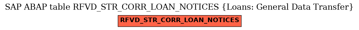 E-R Diagram for table RFVD_STR_CORR_LOAN_NOTICES (Loans: General Data Transfer)