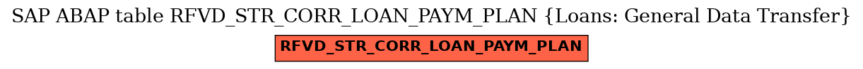 E-R Diagram for table RFVD_STR_CORR_LOAN_PAYM_PLAN (Loans: General Data Transfer)