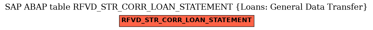 E-R Diagram for table RFVD_STR_CORR_LOAN_STATEMENT (Loans: General Data Transfer)
