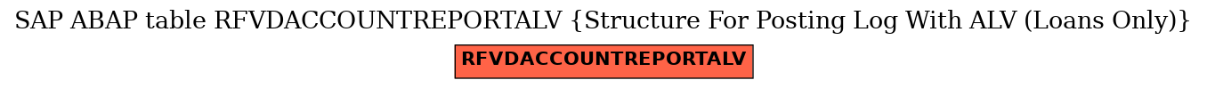 E-R Diagram for table RFVDACCOUNTREPORTALV (Structure For Posting Log With ALV (Loans Only))