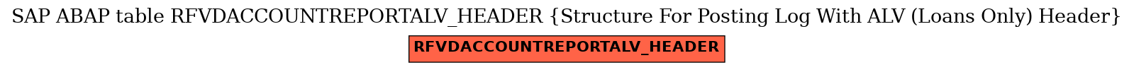 E-R Diagram for table RFVDACCOUNTREPORTALV_HEADER (Structure For Posting Log With ALV (Loans Only) Header)