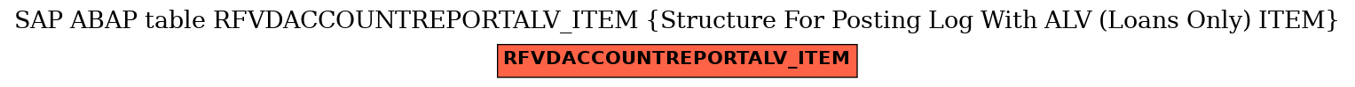 E-R Diagram for table RFVDACCOUNTREPORTALV_ITEM (Structure For Posting Log With ALV (Loans Only) ITEM)