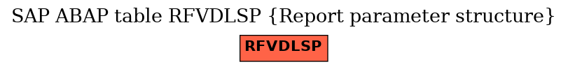 E-R Diagram for table RFVDLSP (Report parameter structure)