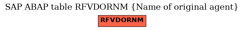 E-R Diagram for table RFVDORNM (Name of original agent)