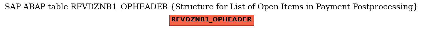 E-R Diagram for table RFVDZNB1_OPHEADER (Structure for List of Open Items in Payment Postprocessing)