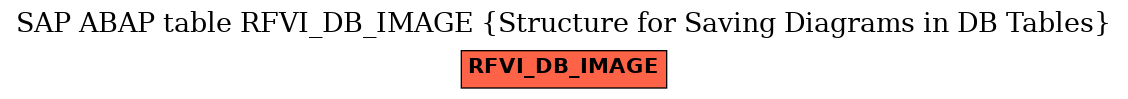 E-R Diagram for table RFVI_DB_IMAGE (Structure for Saving Diagrams in DB Tables)