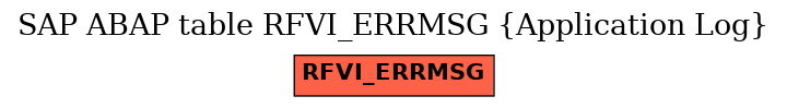 E-R Diagram for table RFVI_ERRMSG (Application Log)