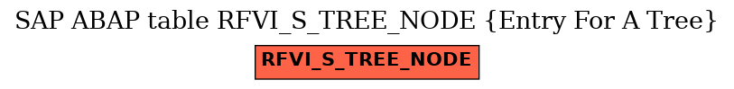 E-R Diagram for table RFVI_S_TREE_NODE (Entry For A Tree)