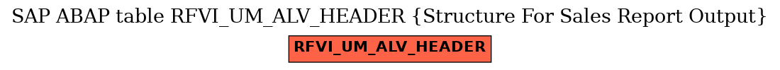 E-R Diagram for table RFVI_UM_ALV_HEADER (Structure For Sales Report Output)