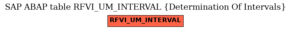 E-R Diagram for table RFVI_UM_INTERVAL (Determination Of Intervals)