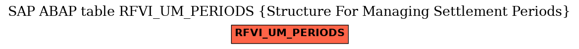 E-R Diagram for table RFVI_UM_PERIODS (Structure For Managing Settlement Periods)