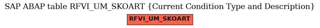 E-R Diagram for table RFVI_UM_SKOART (Current Condition Type and Description)