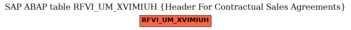 E-R Diagram for table RFVI_UM_XVIMIUH (Header For Contractual Sales Agreements)