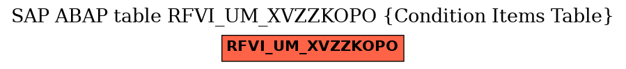 E-R Diagram for table RFVI_UM_XVZZKOPO (Condition Items Table)