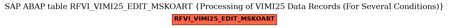 E-R Diagram for table RFVI_VIMI25_EDIT_MSKOART (Processing of VIMI25 Data Records (For Several Conditions))