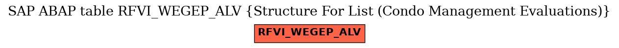 E-R Diagram for table RFVI_WEGEP_ALV (Structure For List (Condo Management Evaluations))