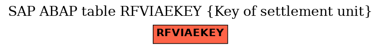 E-R Diagram for table RFVIAEKEY (Key of settlement unit)