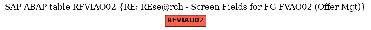 E-R Diagram for table RFVIAO02 (RE: REse@rch - Screen Fields for FG FVAO02 (Offer Mgt))