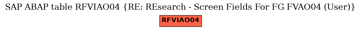E-R Diagram for table RFVIAO04 (RE: REsearch - Screen Fields For FG FVAO04 (User))