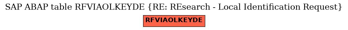 E-R Diagram for table RFVIAOLKEYDE (RE: REsearch - Local Identification Request)