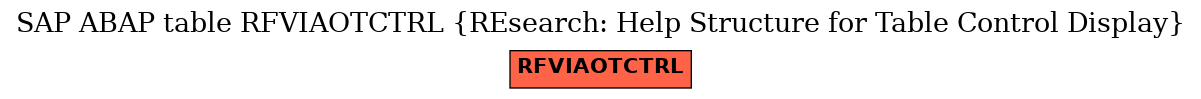 E-R Diagram for table RFVIAOTCTRL (REsearch: Help Structure for Table Control Display)
