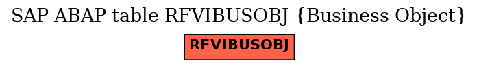 E-R Diagram for table RFVIBUSOBJ (Business Object)