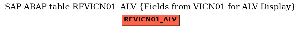 E-R Diagram for table RFVICN01_ALV (Fields from VICN01 for ALV Display)