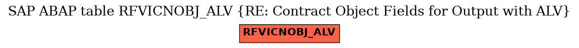 E-R Diagram for table RFVICNOBJ_ALV (RE: Contract Object Fields for Output with ALV)