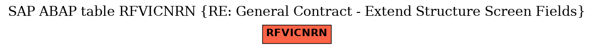 E-R Diagram for table RFVICNRN (RE: General Contract - Extend Structure Screen Fields)