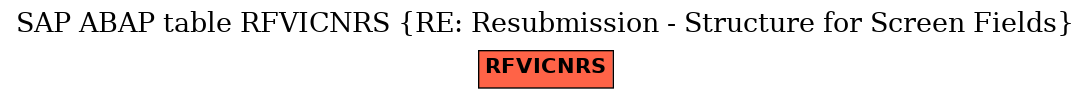 E-R Diagram for table RFVICNRS (RE: Resubmission - Structure for Screen Fields)