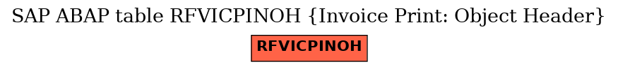 E-R Diagram for table RFVICPINOH (Invoice Print: Object Header)